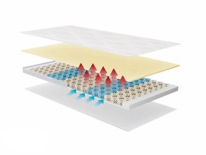 Dormeo Octaspring Body Zone Mattress Topper