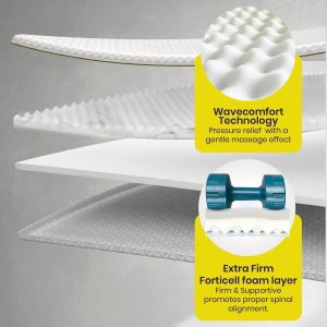 Brightr Titan Deluxe Mattress Topper