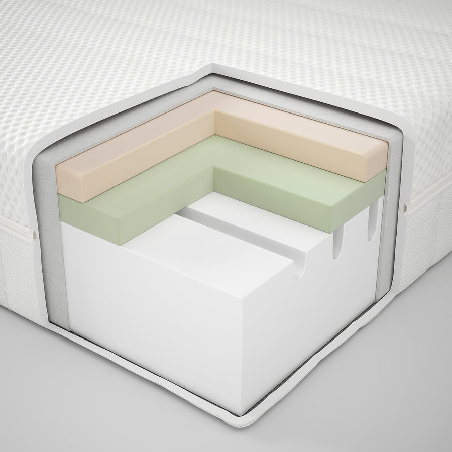 IKEA Åkrehamn cross-section showing its three foam layers