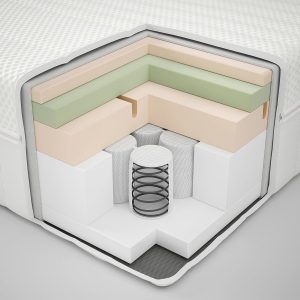 IKEA Ånneland Hybrid Mattress