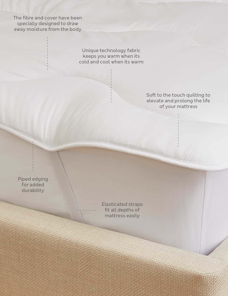 Body Sensor Body Temperature Control Mattress Topper on a bed with labelled feature callouts