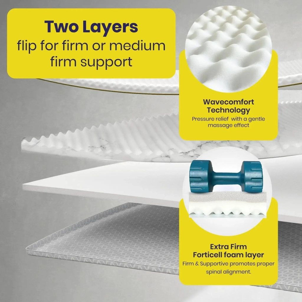 Brightr Titan mattress topper with WaveComfort and Forticell foam layers separated