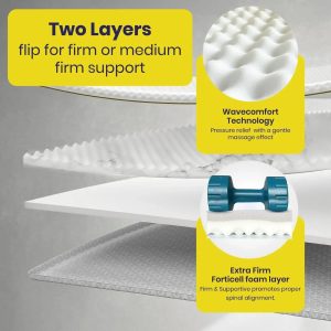 Brightr Titan Mattress Topper