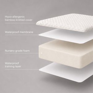 CuddleCo Lullaby Bamboo Foam Cot Mattress