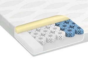 Dormeo Octaspring Body Zone Mattress Topper