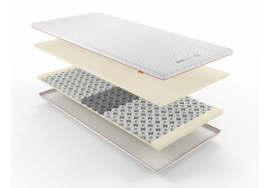 Dormeo Octasmart Plus topper, exploded view of memory foam, zoned Octasprings and foam base