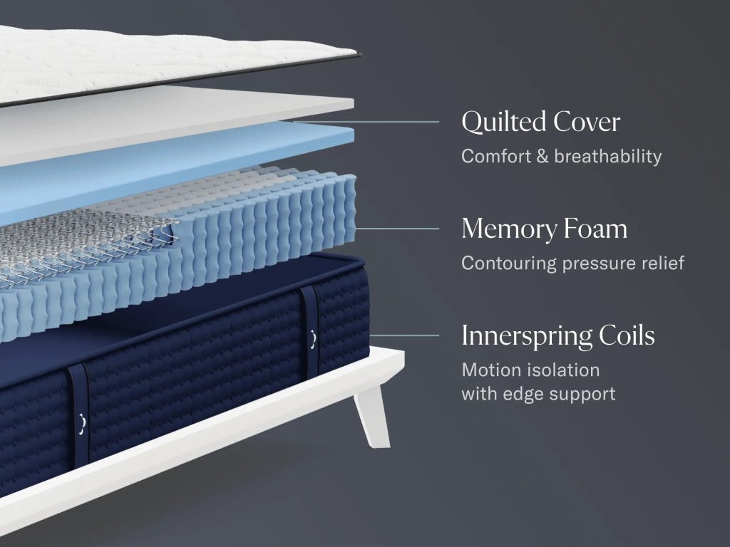 Cutaway of the DreamCloud Hybrid showing the quilted cover, memory foam and pocket springs