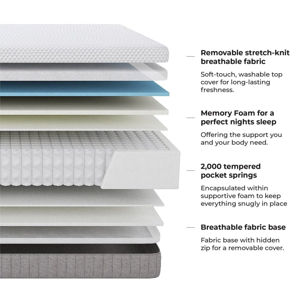 Layer diagram of the DUSK Memory Foam 2000 Pocket Sprung Hybrid mattress