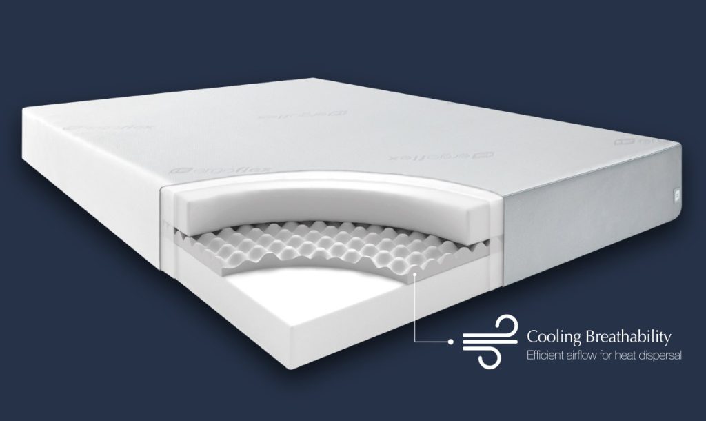 Cutaway of the Ergoflex 5G showing the airflow foam layer