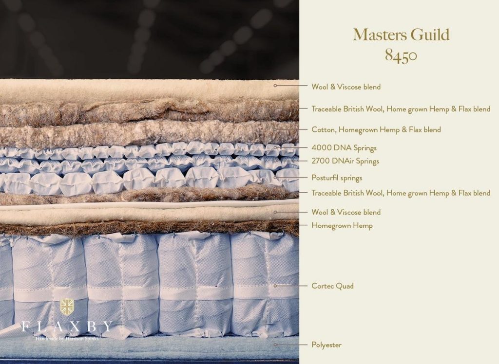Layer graphic of the Flaxby Master's Guild 8450 with wool, hemp and spring layers