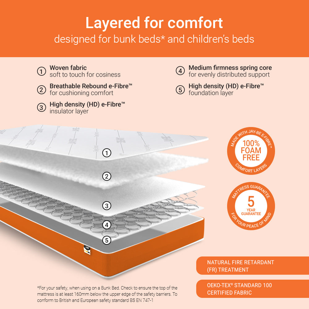 Layers of the Jay-Be Simply Kids Foam Free Sprung mattress