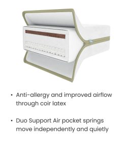Mamas & Papas Premium Dual Core+ Cotbed Mattress