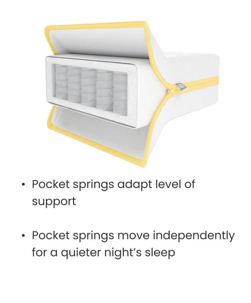 Mamas & Papas Signature Airflow Pocket Spring Cotbed Mattress with the zip-off cover opened
