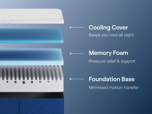 Nectar Classic Memory Foam Mattress