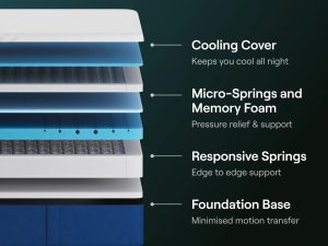 Nectar Premier Hybrid Mattress