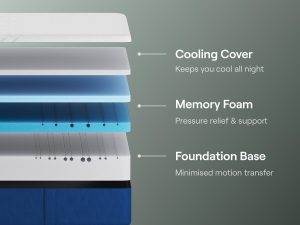Nectar Premier Memory Foam Mattress
