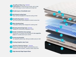 Origin LumbarCloud