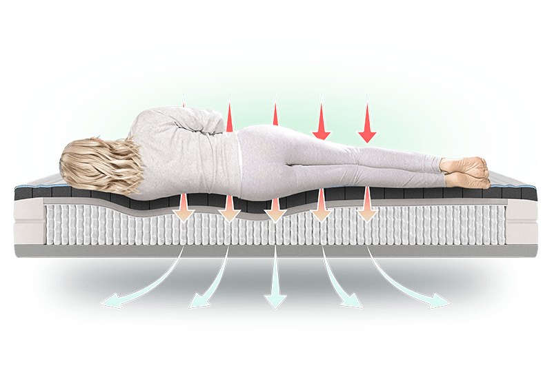 OTTY Pure Pro Hybrid Mattress airflow diagram through the spring layers
