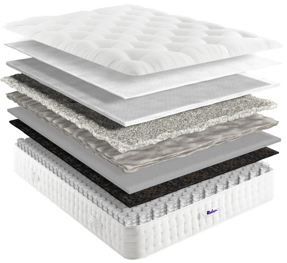 Relyon Heyford Ortho 1500 layer view showing springs and cotton fillings