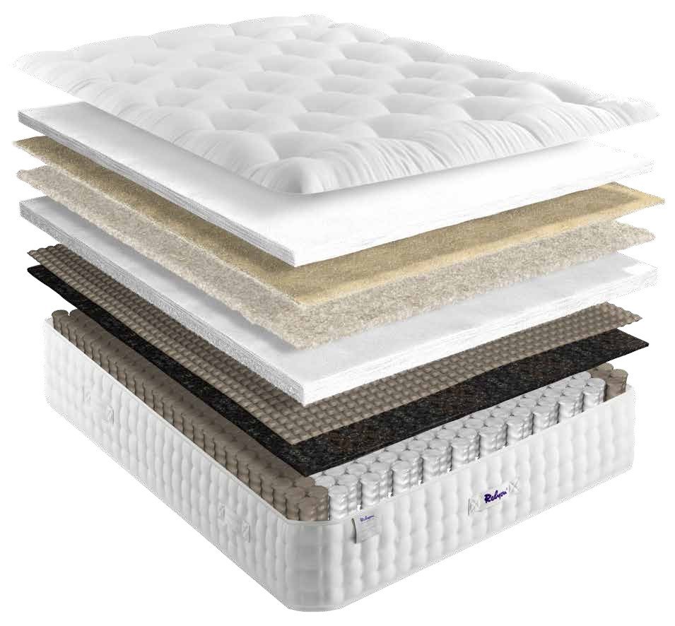 Relyon Luxury Pashmina 2350 layer view showing springs and fillings