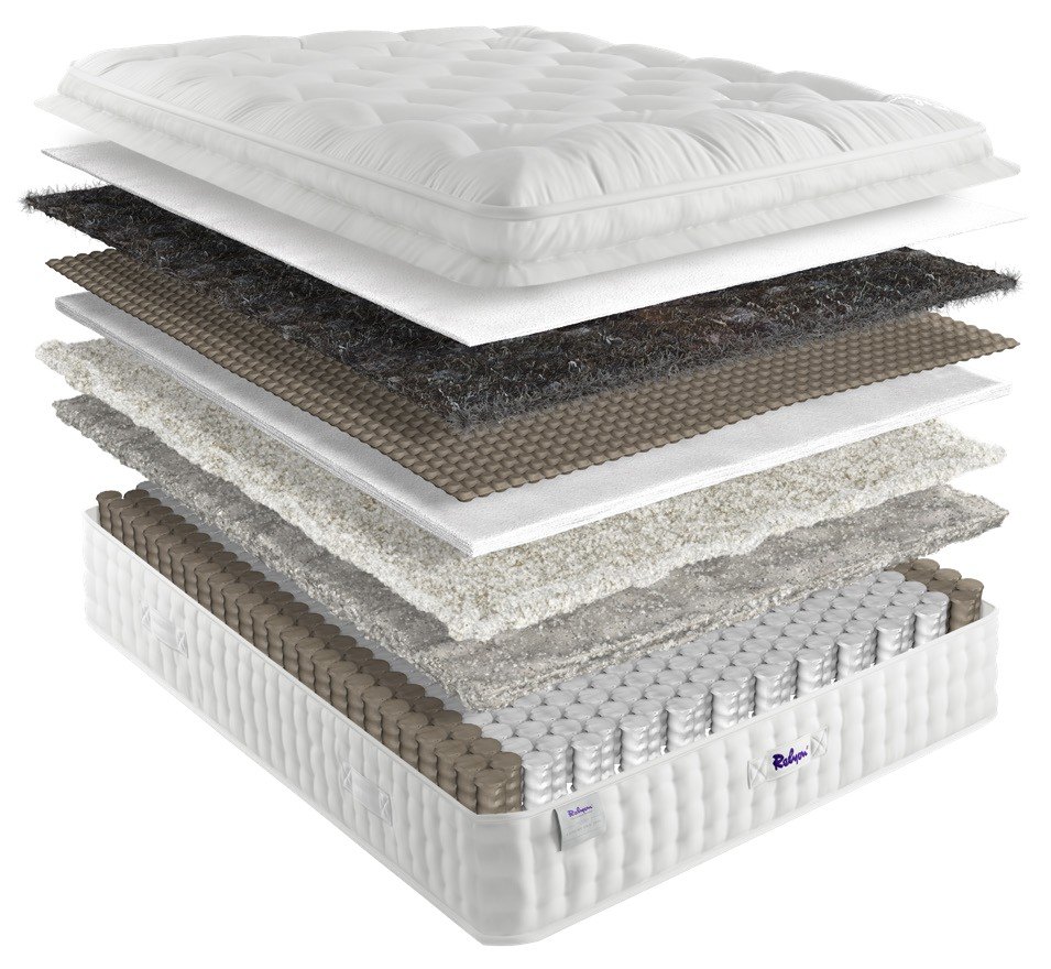 Relyon Luxury Silk 2850 layer view showing springs and natural fillings