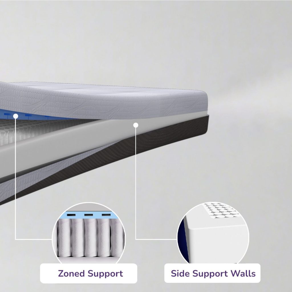 REM-Fit Pocket 1000 cross-section with zoned support and foam side walls