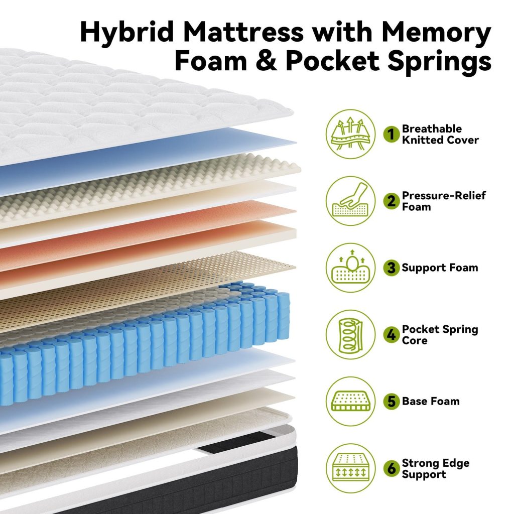 Layer diagram of the RattanTree hybrid mattress with pocket springs