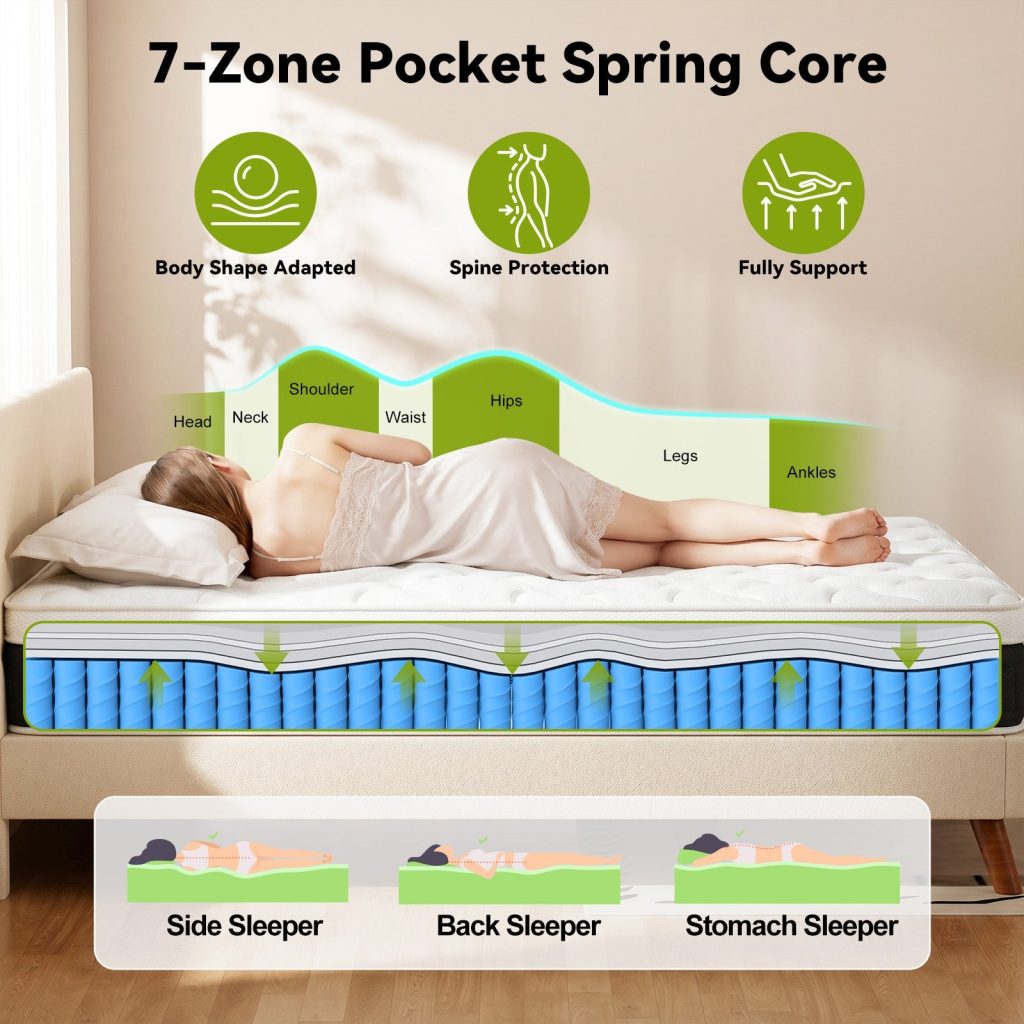 Diagram of the 7-zone pocket spring core in the RattanTree mattress