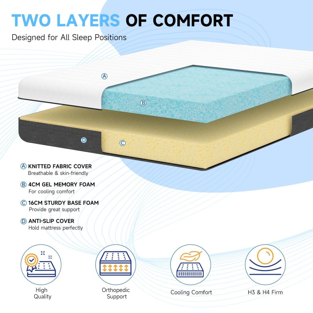 Cutaway of the two foam layers in the RattanTree memory foam mattress