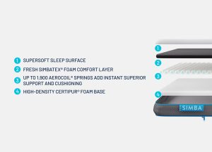 Simba Hybrid Mattress Topper