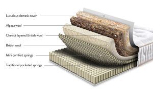 Sleepeezee Centurial 01 4500 Pocket Mattress
