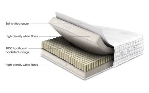 Sleepeezee Deluxe 1000 Pocket Mattress