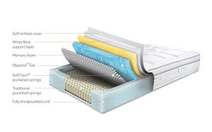 Sleepeezee Jessica 1800 Pocket Gel Mattress