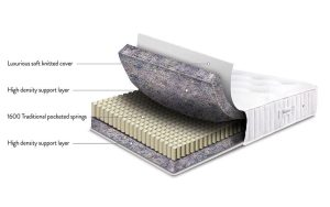 Sleepeezee Luxury Ortho 1600 Pocket Mattress
