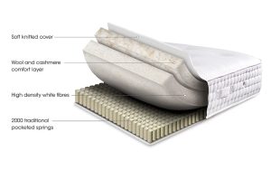 Sleepeezee Ultimate Ortho 2000 Pocket Mattress