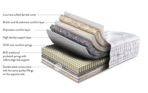 Sleepeezee Wool Luxe 2800