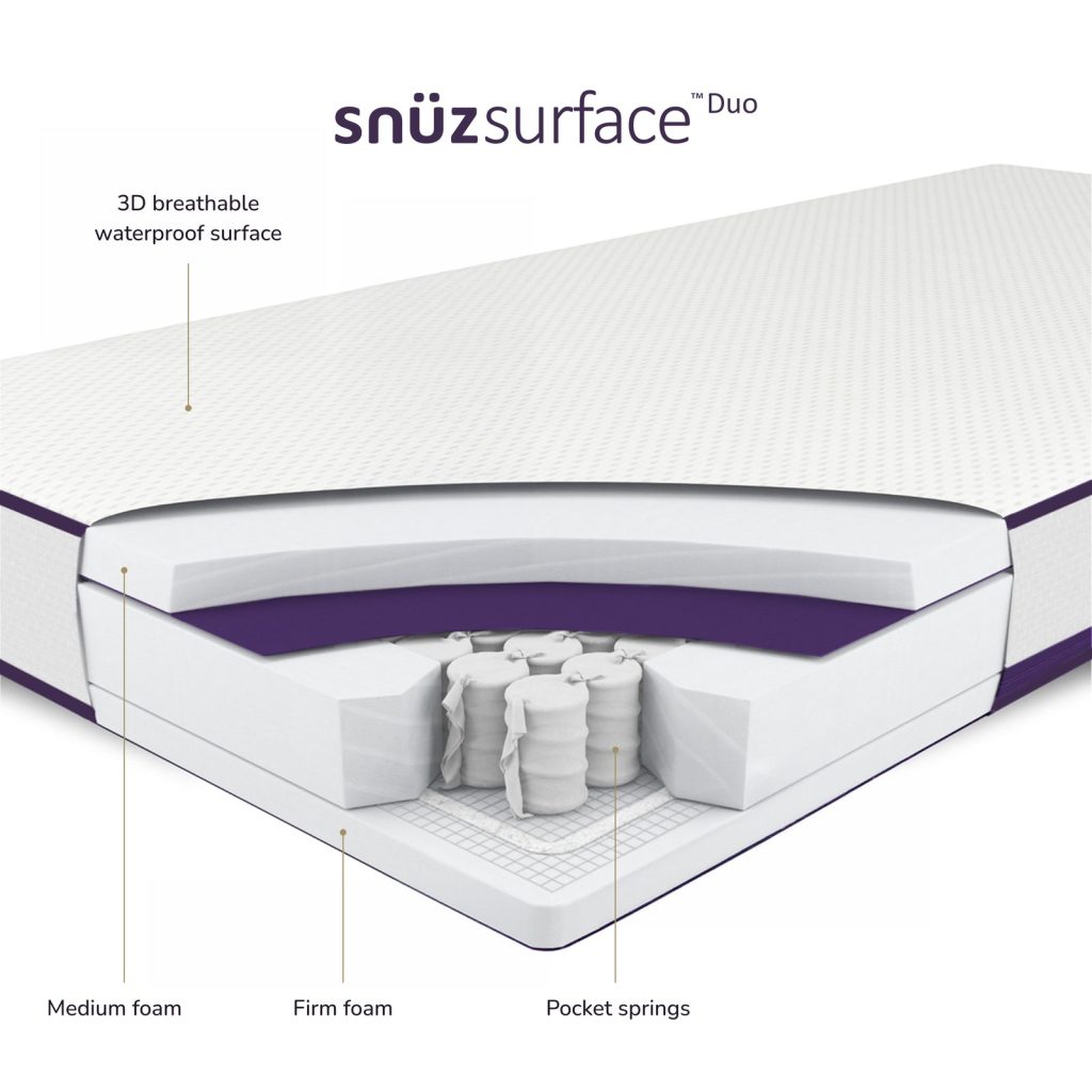 Snüz SnuzSurface Duo Cot Bed Mattress cutaway showing pocket springs and foam layers