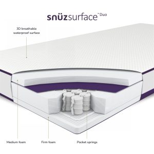 Snüz SnuzSurface Duo Cot Bed Mattress