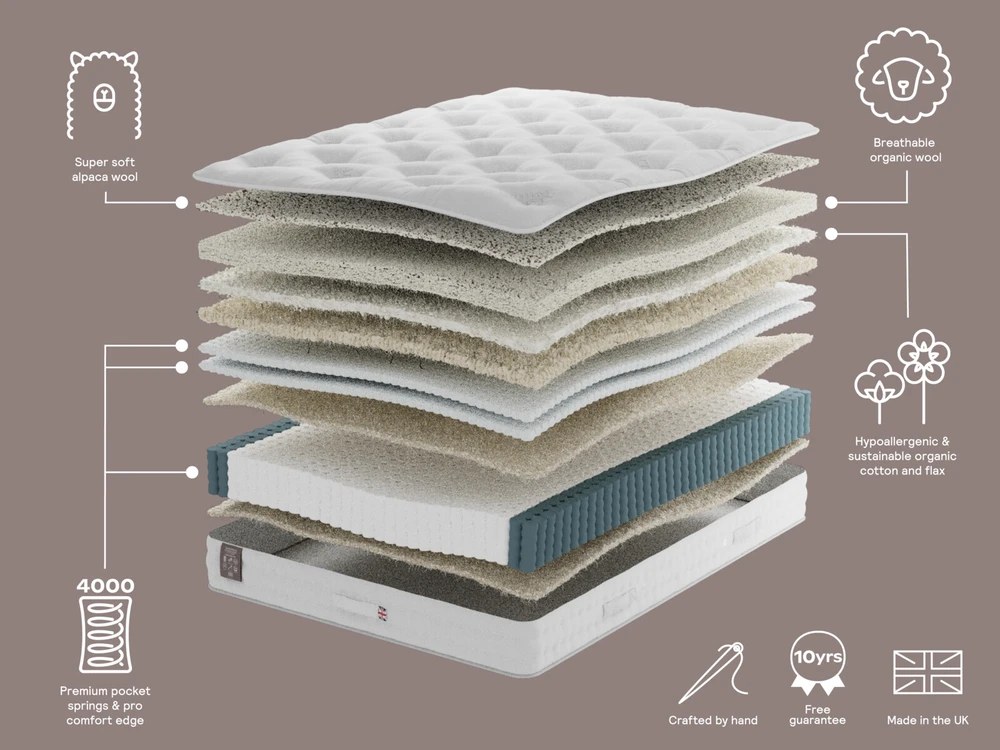 Staples & Co Artisan Pure Splendour layers with 4000 pocket springs and natural fillings