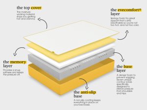 Eve Original Mattress