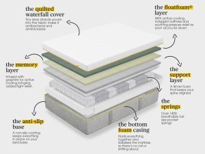 Eve Premium Hybrid Mattress