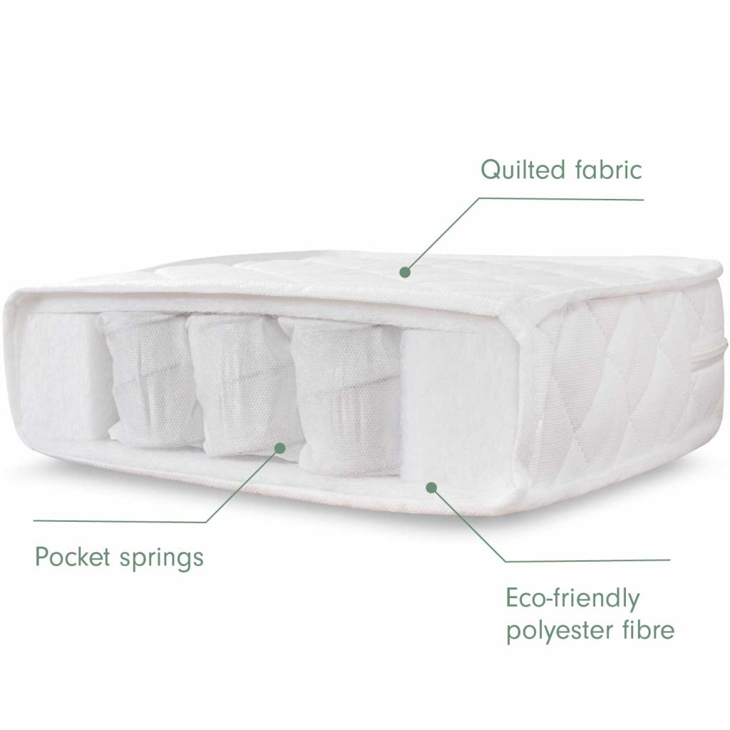 Tutti Bambini Pocket Sprung Cot Bed Mattress cutaway labelled with quilted fabric and pocket springs