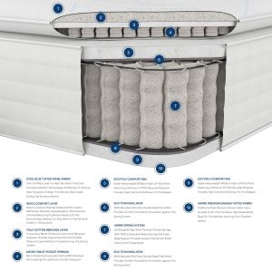 Aspire 3000 Pocket Climate Cool Wool Pillowtop