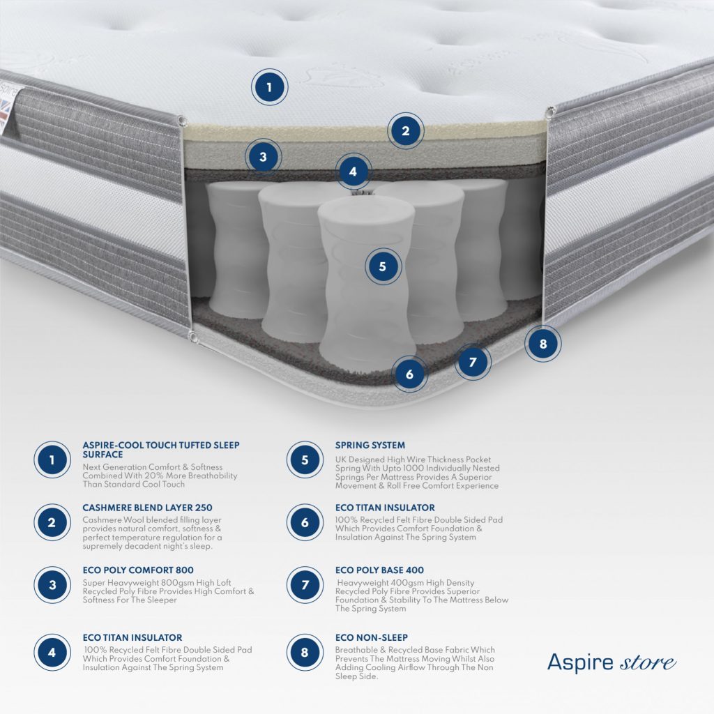 Aspire Cashmere 1000 Pocket Tufted mattress, cross-section diagram of the layers