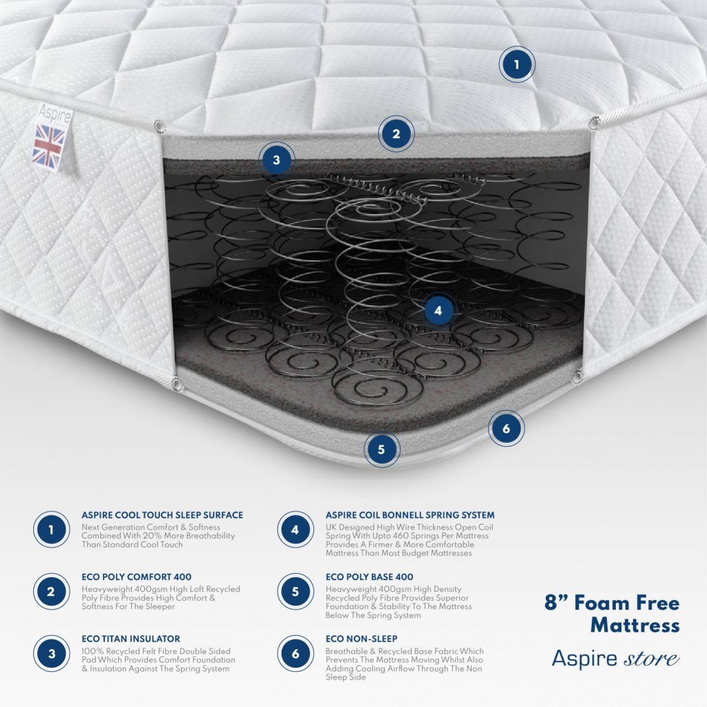 Aspire Comfort Rolled Mattress cross-section showing the Bonnell springs and fibre layers