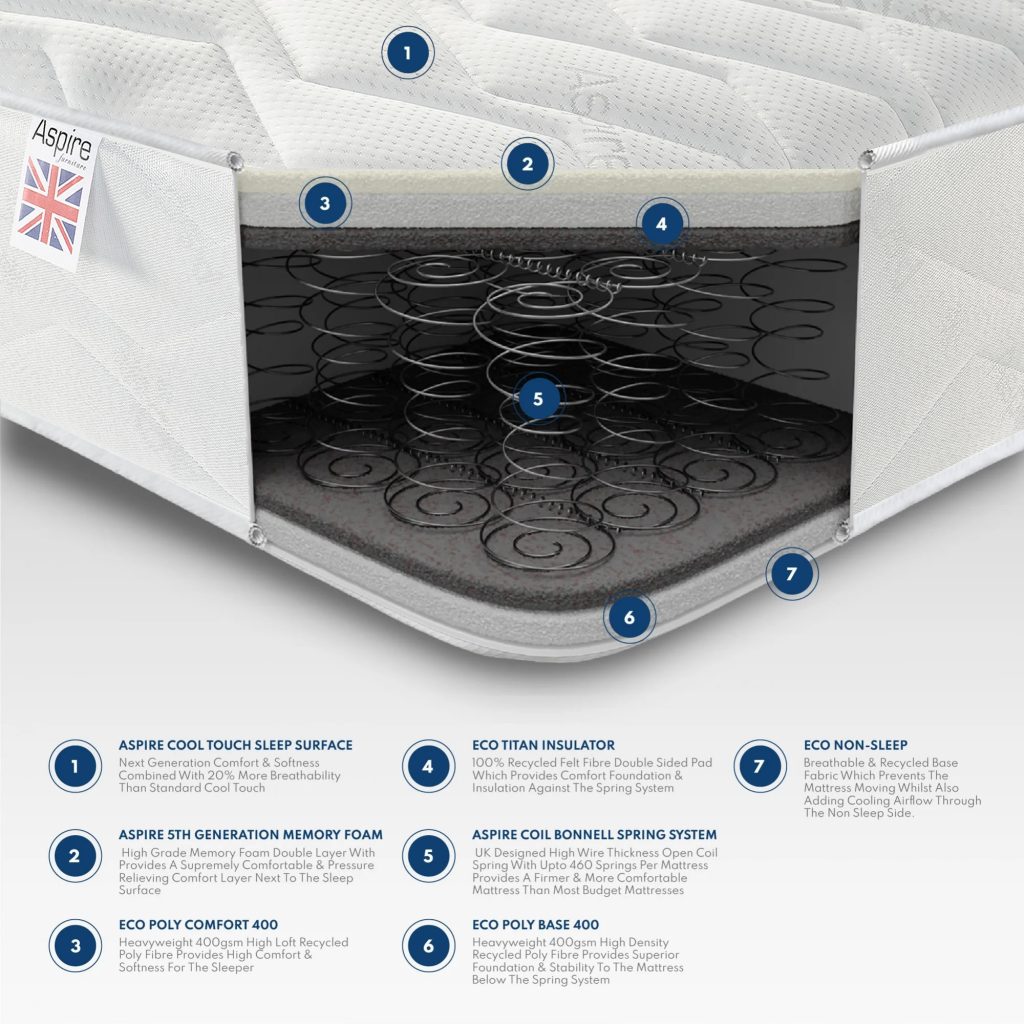 Aspire Double Comfort Memory Rolled Mattress cross-section with memory foam over Bonnell springs