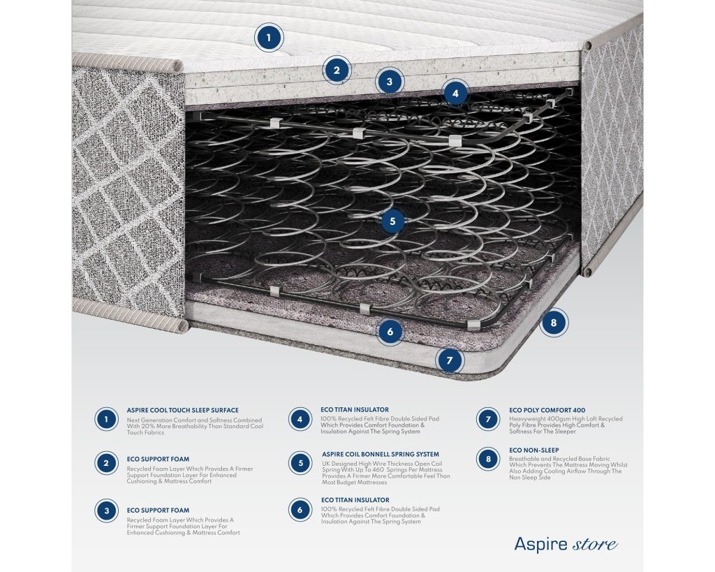 Aspire Dual Layer Pro Hybrid cross-section with two eco foam layers over Bonnell springs