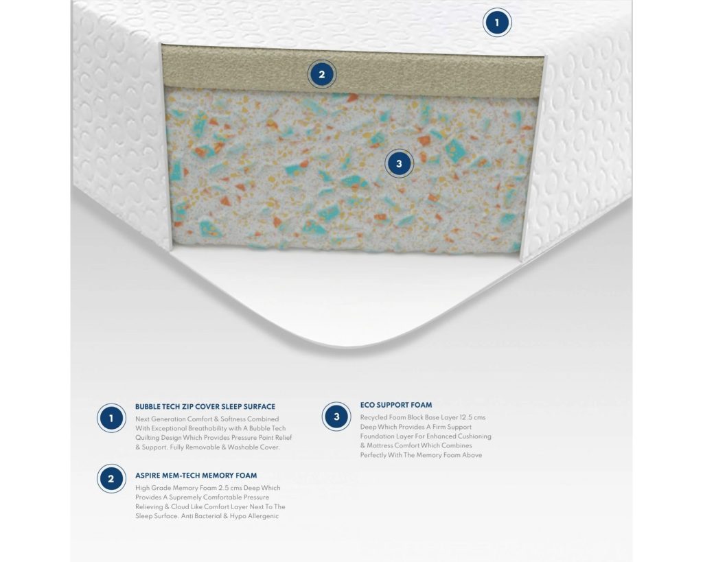 Aspire Essentials Memory Foam mattress layer diagram showing the zip cover, memory foam and eco support foam