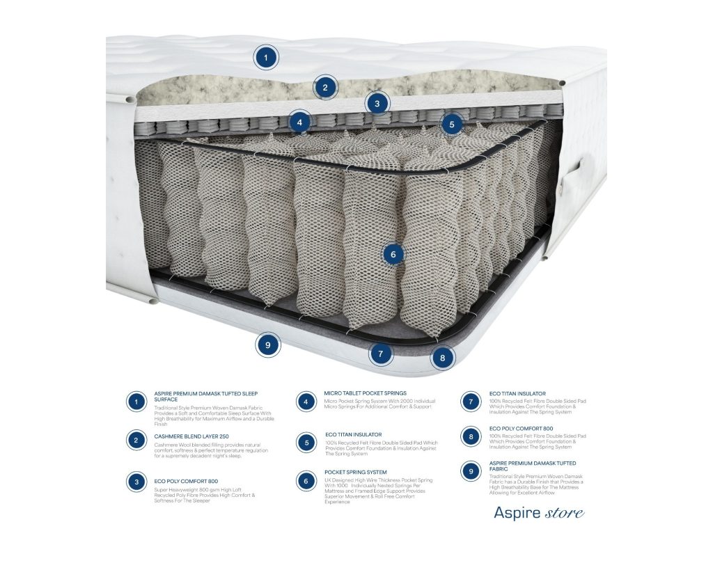 Cross-section of the Laurence Llewelyn-Bowen Hotel Quality Wool 3000 Pocket mattress