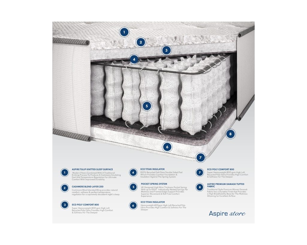 Cross-section of the Aspire Natural Cashmere Pocket Mattress with pocket springs and cashmere layer